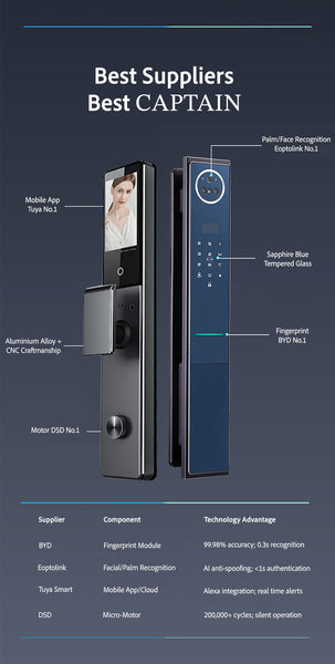 Best Suppliers, Best CAPTAIN: How Top-Tier Partnerships Define Excellence in Digital Locks